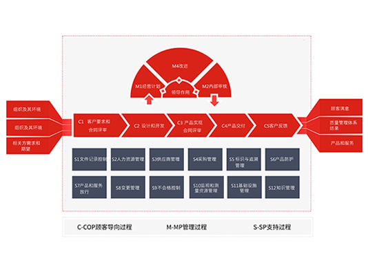 888�����(Home)