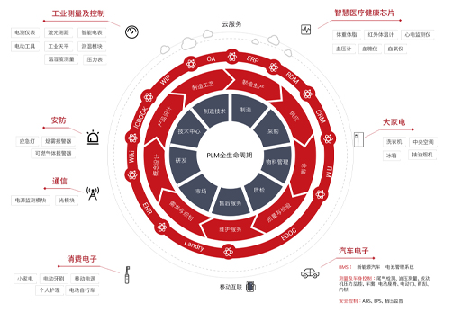 888�����(Home)